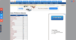 Desktop Screenshot of fmstations.bharatiyamobile.com